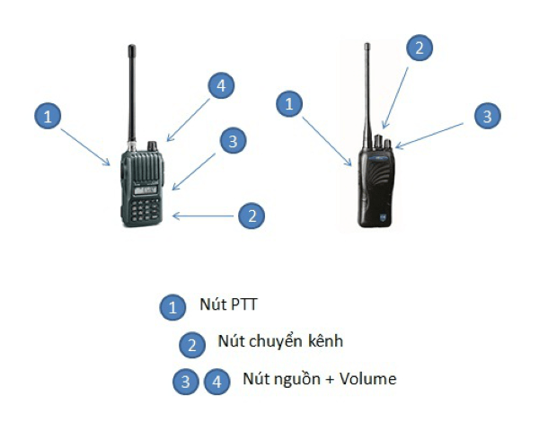 Cấu tạo của máy bộ đàm