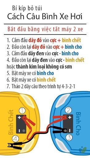 Bí quyết câu bình ắc quy