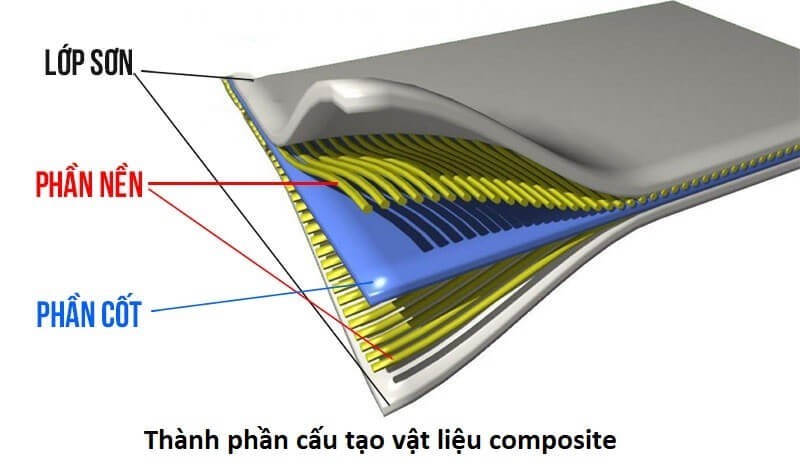 Cau-tao-vat-lieu-Composite