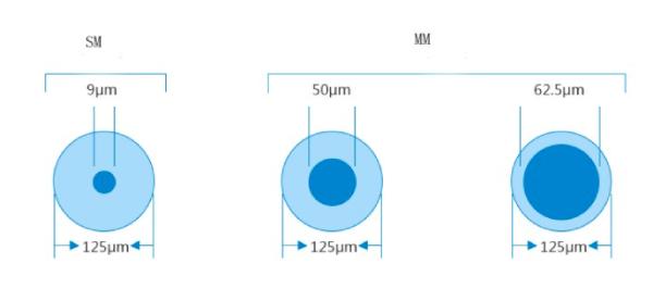 Thông số kỹ thuật giúp quyết định đến độ hoàn thiện của sản phẩm