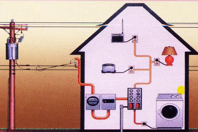 Cách đi dây điện trong nhà