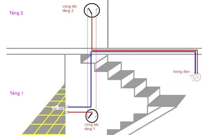 Cách đi dây điện trong nhà