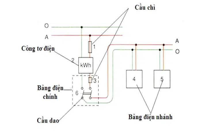 Cách đi dây điện trong nhà