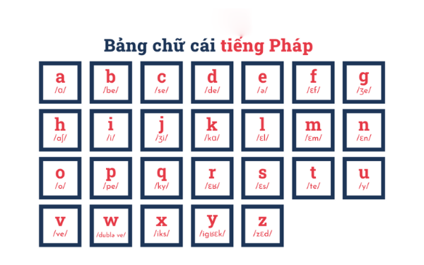 Bảng chữ cái tiếng Pháp