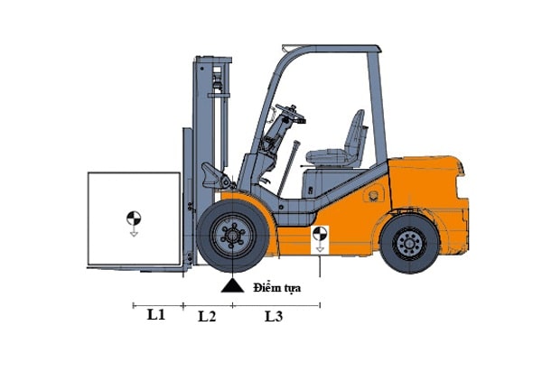 Tính tải trọng xe nâng theo trọng tâm hàng hóa