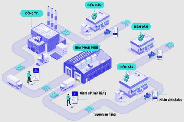 Kênh phân phối ảnh hưởng thành công của chiến lược phân phối