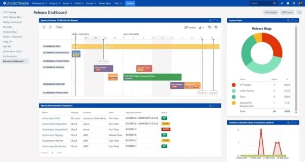 Phần mềm quản lý dự án Jira quản lý mọi công việc dễ dàng