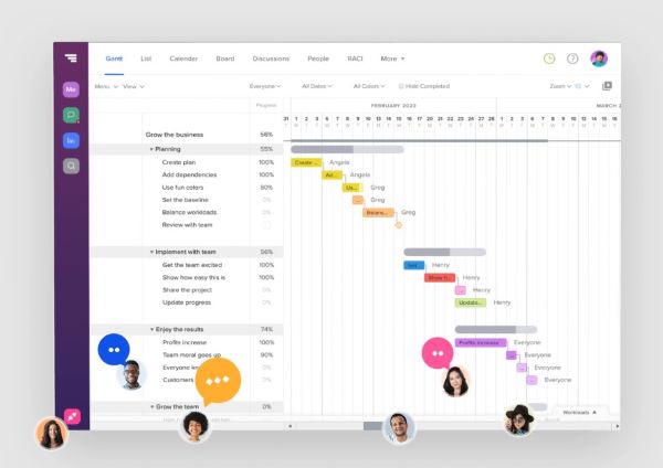 Phần mềm quản lý dự án TeamGantt