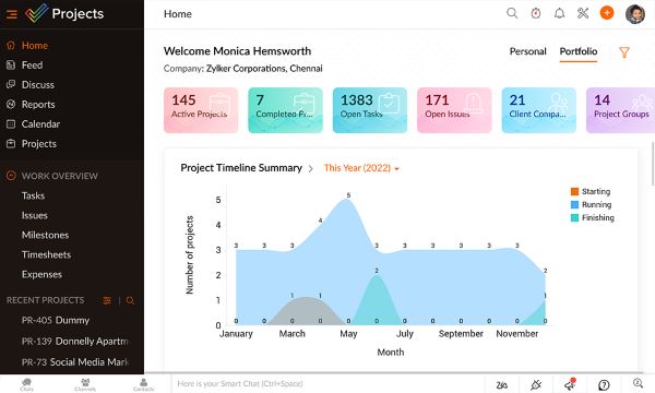 Phần mềm quản lý dự án Zoho Project đầy đủ tính năng