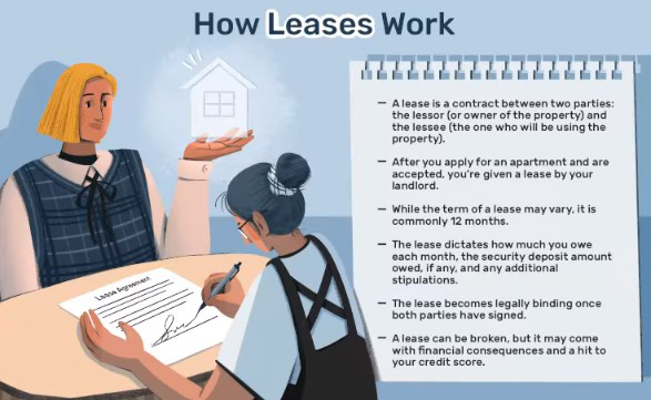 How leases work