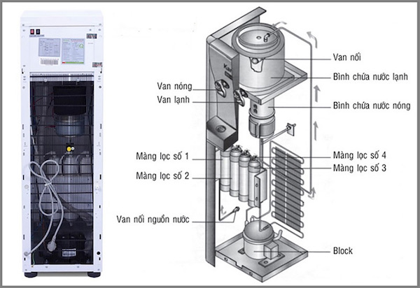 Cách sửa bình nước uống nóng lạnh không lạnh