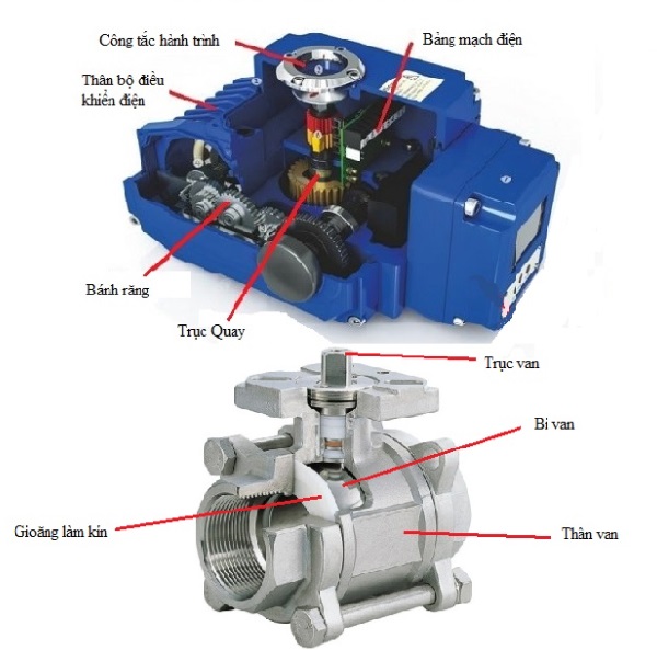 Các thành phần chính của van bi điều khiển điện