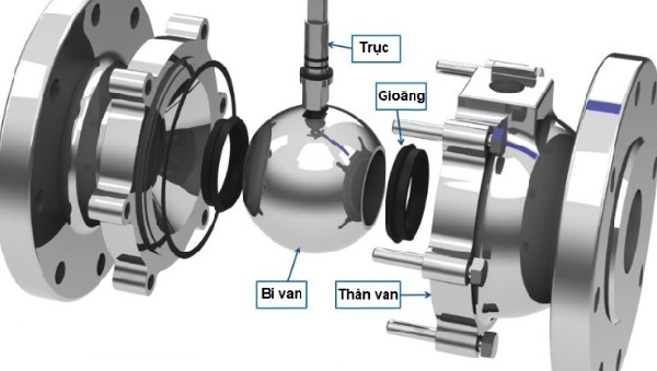 Các thành phần chính của van bi