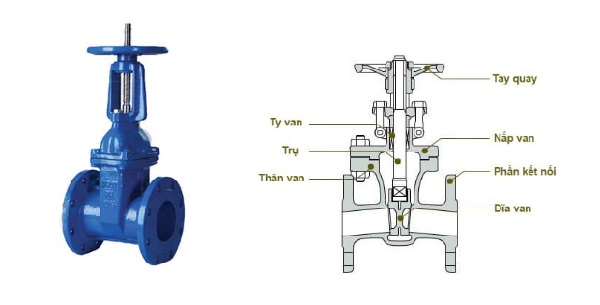 Các thành phần chính của van cửa