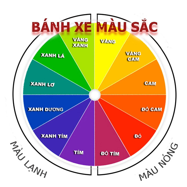 Công nghệ in bao bì nhựa - Bánh xe màu sắc trong công nghệ in ấn bao bì 