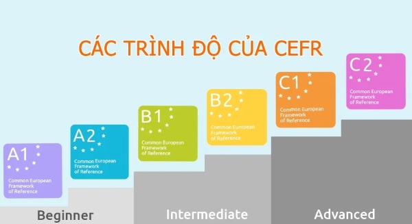 Cấp độ của CEFR level