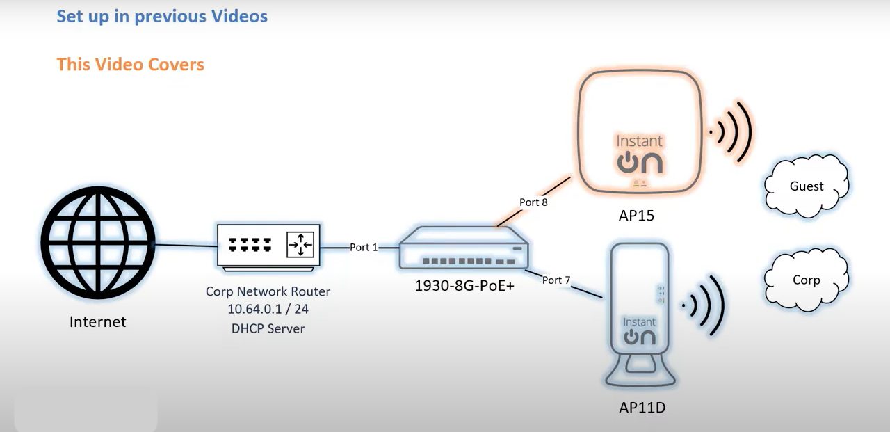 Lưu ý trước khi thiết lập cấu hình wifi Aruba