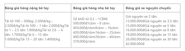 Bảng cước vận chuyển hàng đi Bắc Ninh