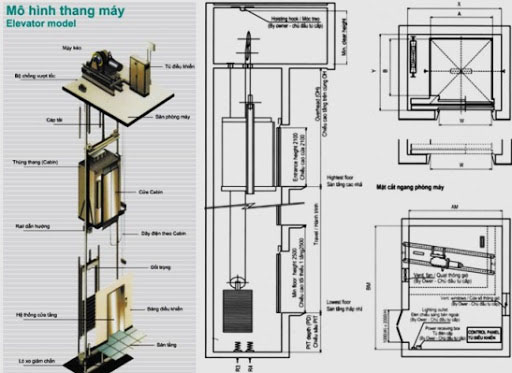 Giải pháp thiết kế thang máy tiện ích