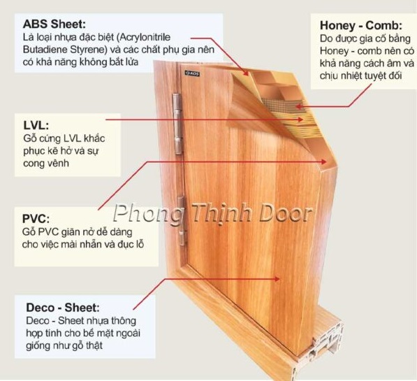 Cấu tạo của cửa nhựa ABS